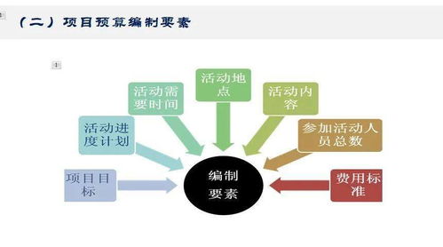 成長沙龍 做好財(cái)務(wù)管理,為規(guī)范化評估夯實(shí)基礎(chǔ)