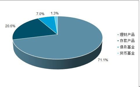開放銀行市場分析報(bào)告 2021 2027年中國開放銀行市場前景研究與投資前景評估報(bào)告 
