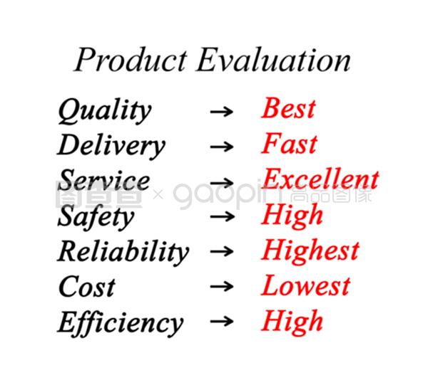 對(duì)產(chǎn)品的評(píng)估