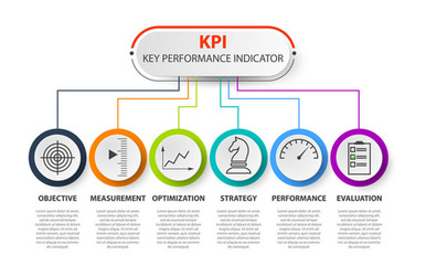 kpi key performance indicator business concept evaluation strate