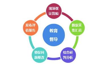 教育督導(dǎo)現(xiàn)場視導(dǎo)系統(tǒng)