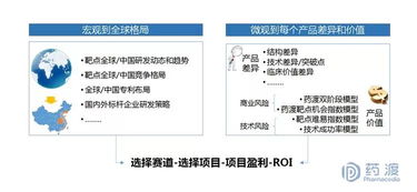 藥渡靶點(diǎn)賽道價(jià)值評估