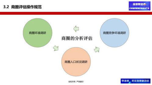 選址如何做商圈評估 兩個(gè)工具讓你輕松搞定