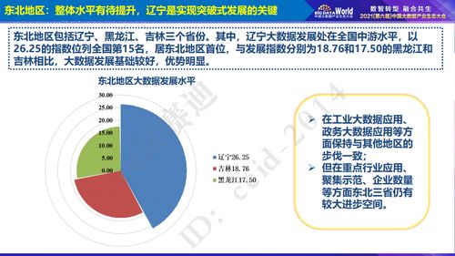 2021年中國大數(shù)據(jù)區(qū)域發(fā)展水平評估白皮書